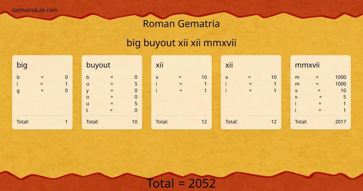 big buyout xii xii mmxvii in roman Gematria